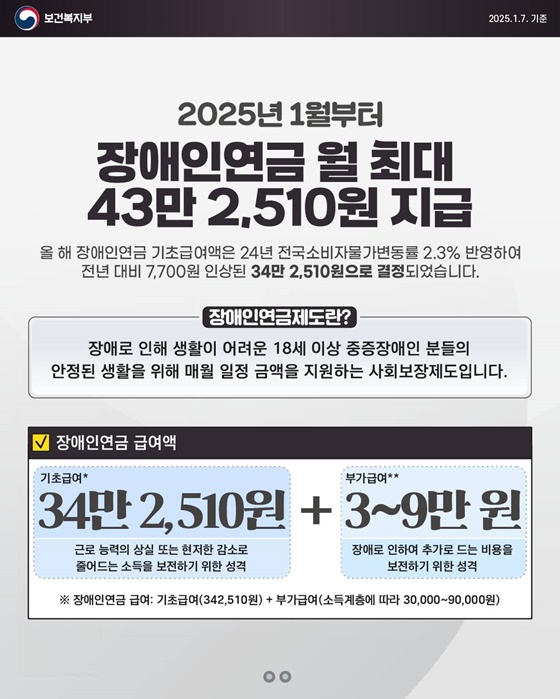 장애연금 : 수급자격, 신청방법, 신청서류, 급여 수준부터 연금액 계산까지 한눈에