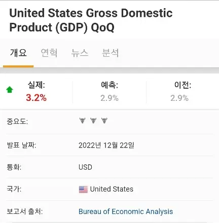 3분기 GDP