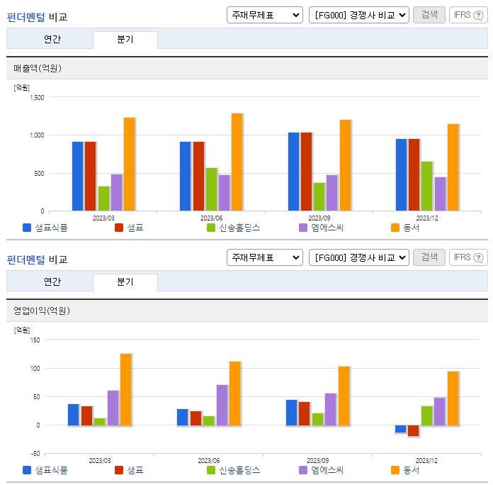 샘표식품_업종분석