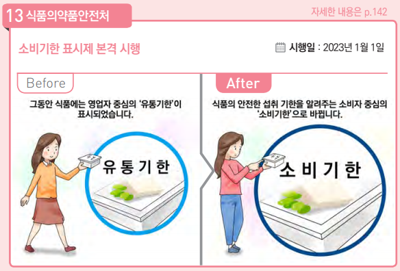 소비기한 표시제 본격 시행