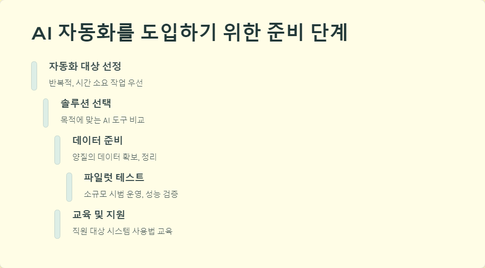 미래기술
