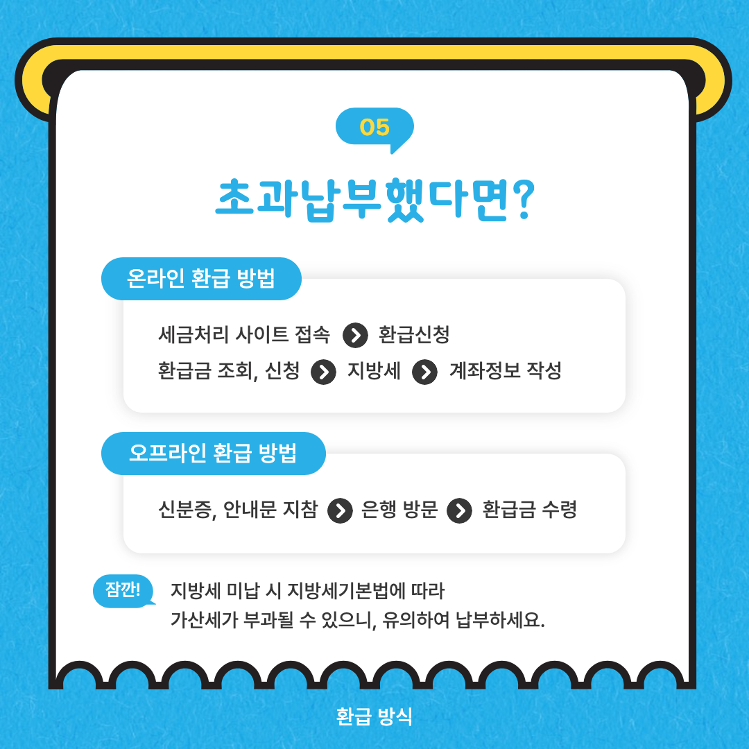 지방세 환급 방법 설명 이미지.