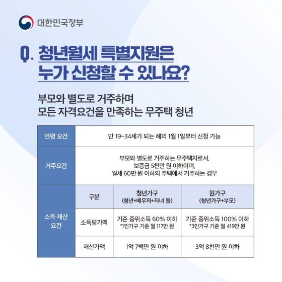 청년월세 특별지원