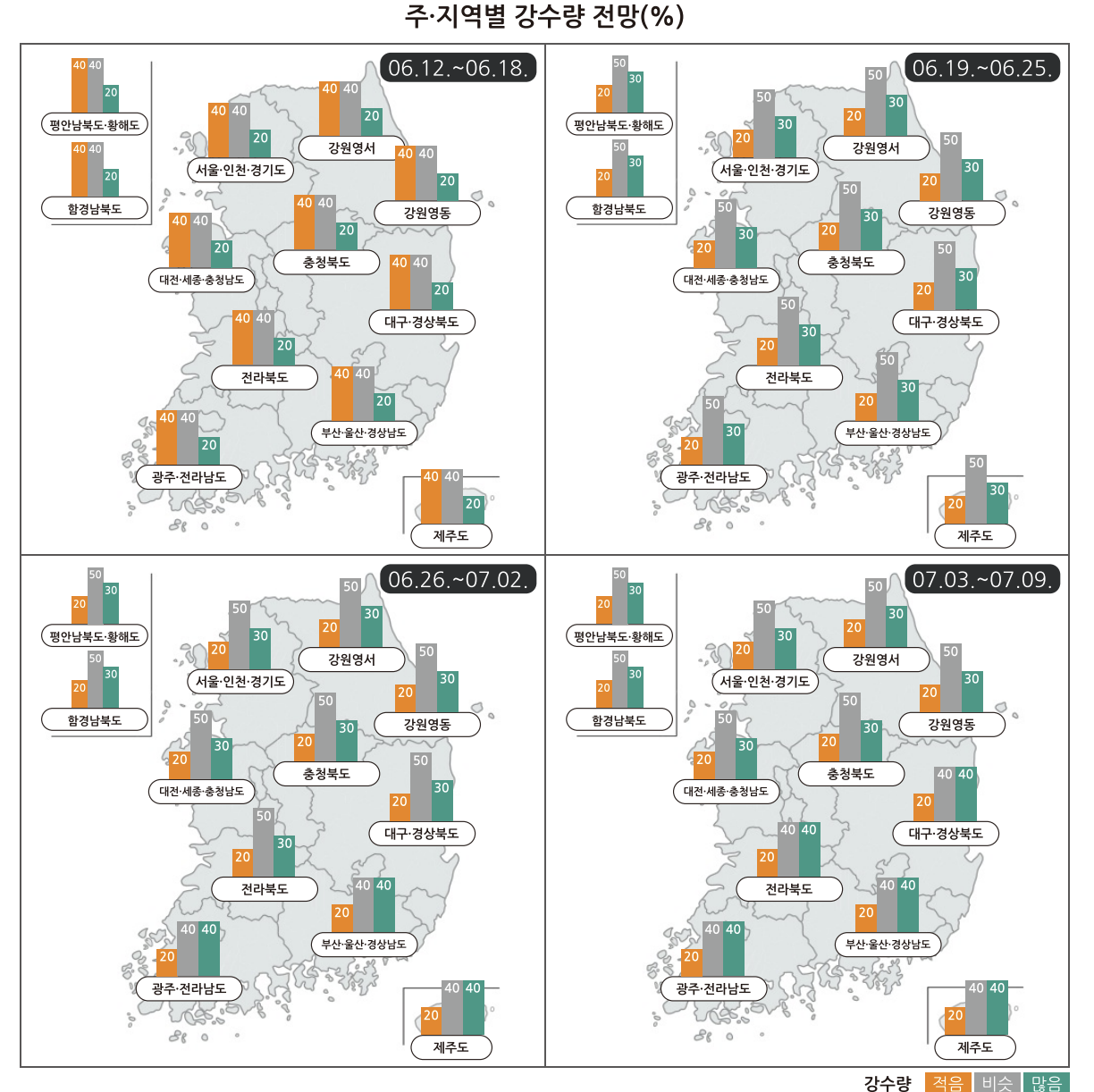 2023 장마기간