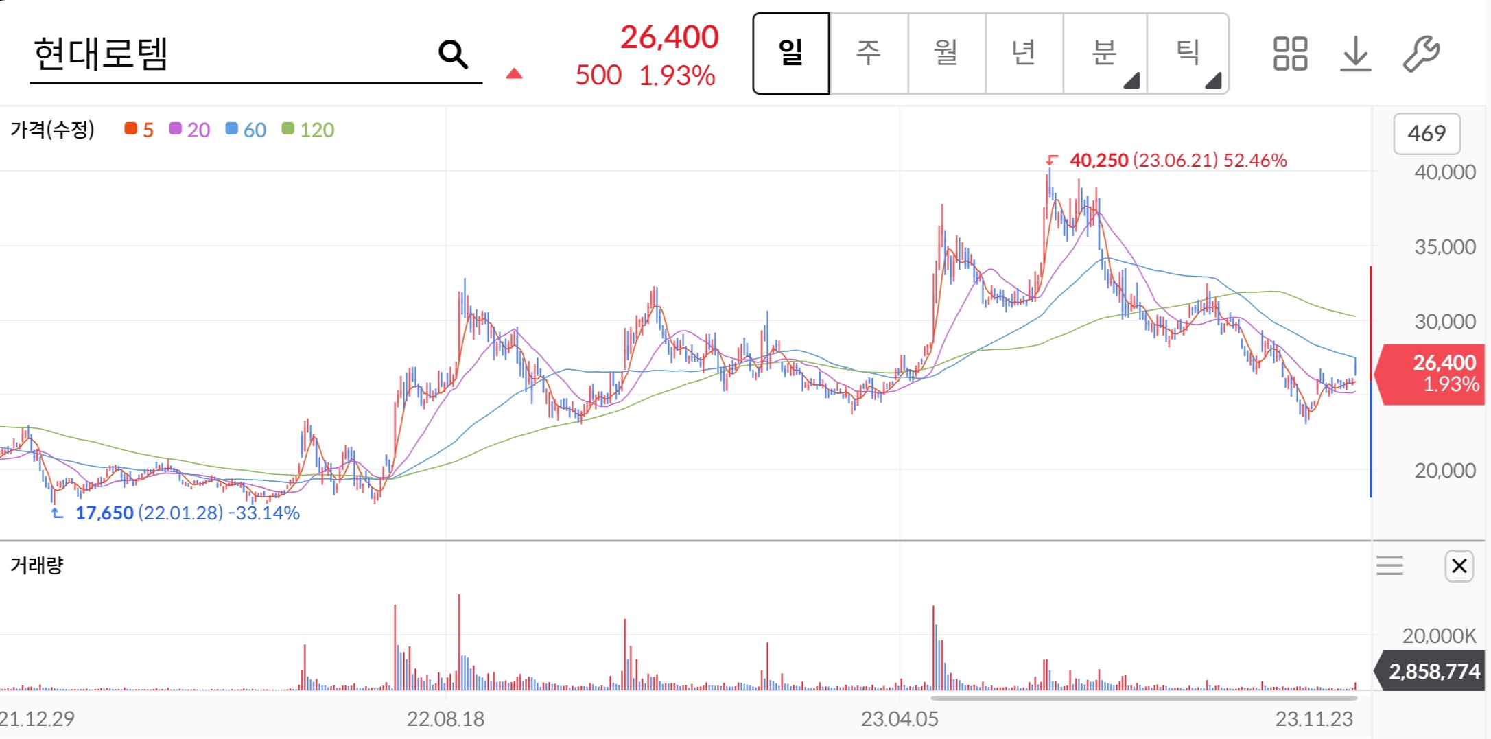 현대로템-주가-전망-배당금-알아보기