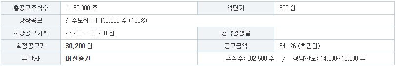 노모스 공모주