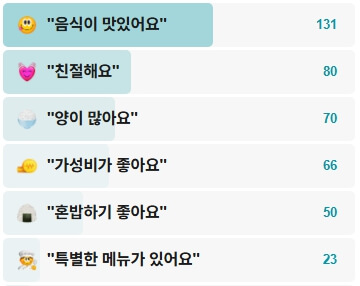 사대분식-후기
