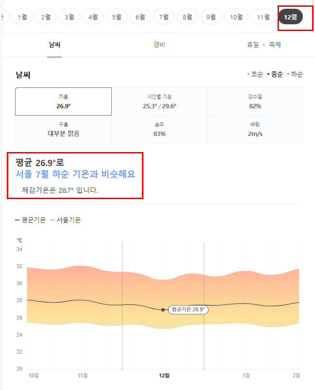 싱가포르 12월 날씨 옷차림 추천 여행지