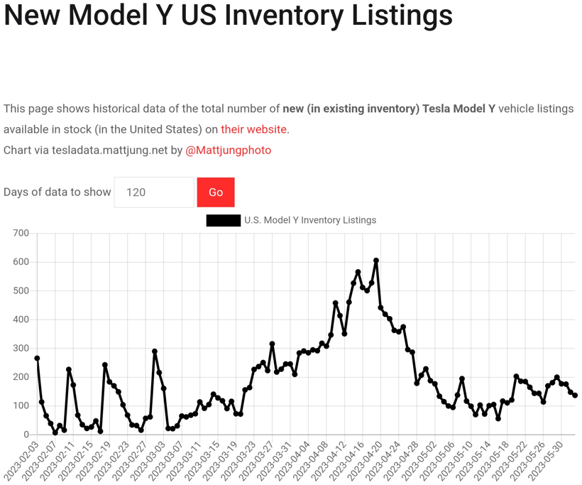 테슬라 모델Y 재고