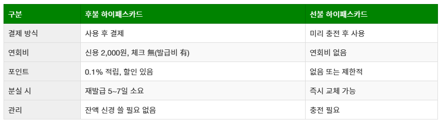 하이패스 후불카드 vs 선불카드 장점과 단점 비교