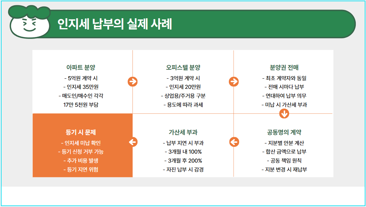 실제 사례