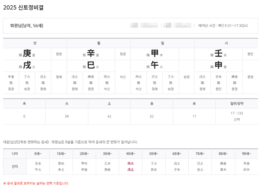 신한생명 무료운세 2025 토정비결&amp;#44; 로그인 없이 5분만에 확인하는 방법!