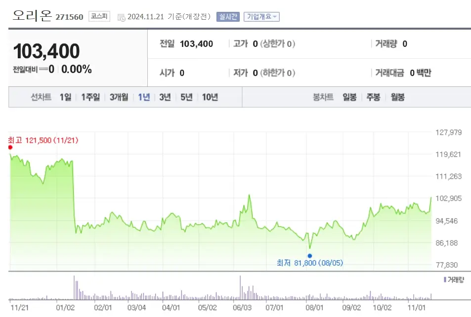음식료 관련주 대표주식