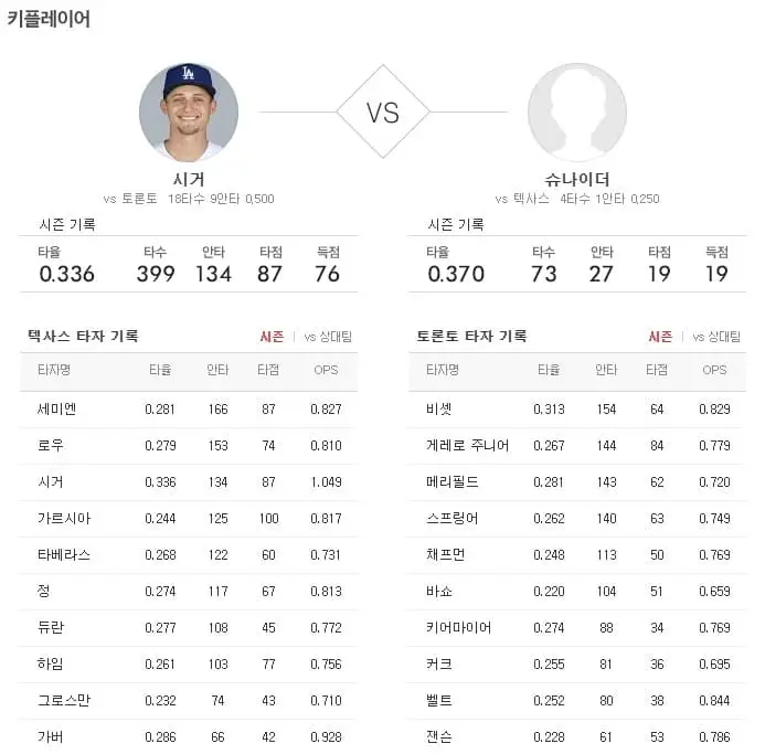 류현진 텍사스 선발