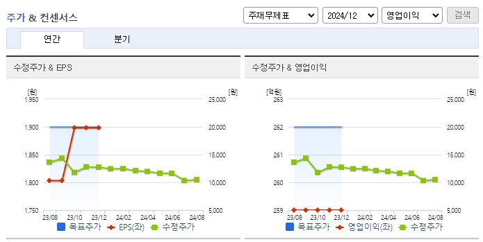 영풍정밀_컨센서스