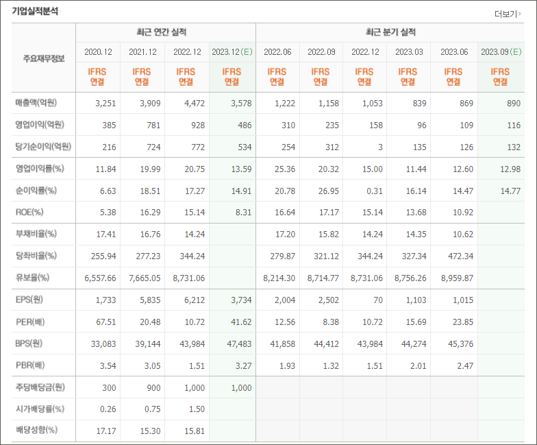 이오테크닉스 실적