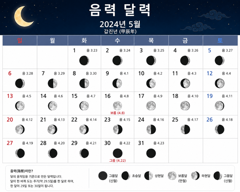 한국의 음력 문화