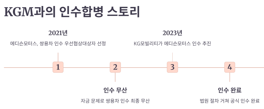 과거 인수전과 현재의 변화