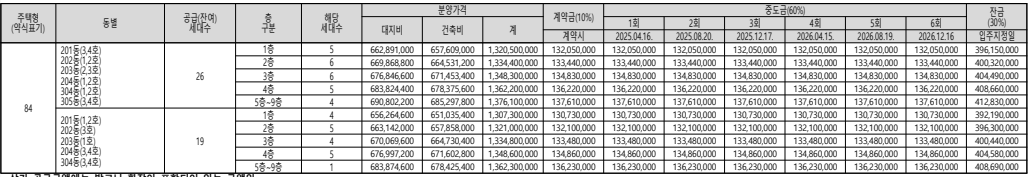 공급금액