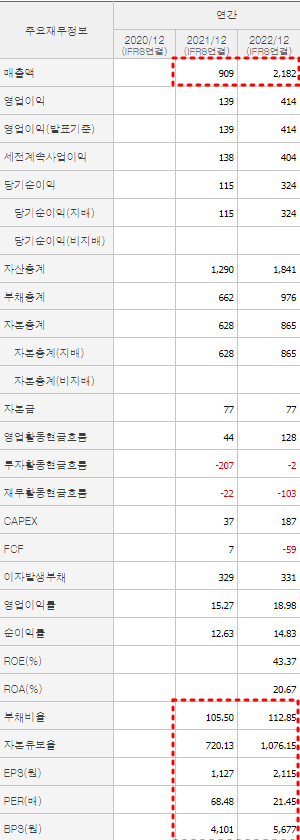 에코프로에이치엔 재무제표