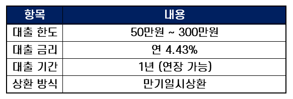 무직자소액대출 하나은행 원큐 비상금대출