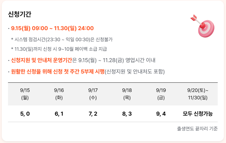 상생페이백 신청 방법 총정리 ❘ 2025년 환급조건&middot;기간&middot;사용처 안내
