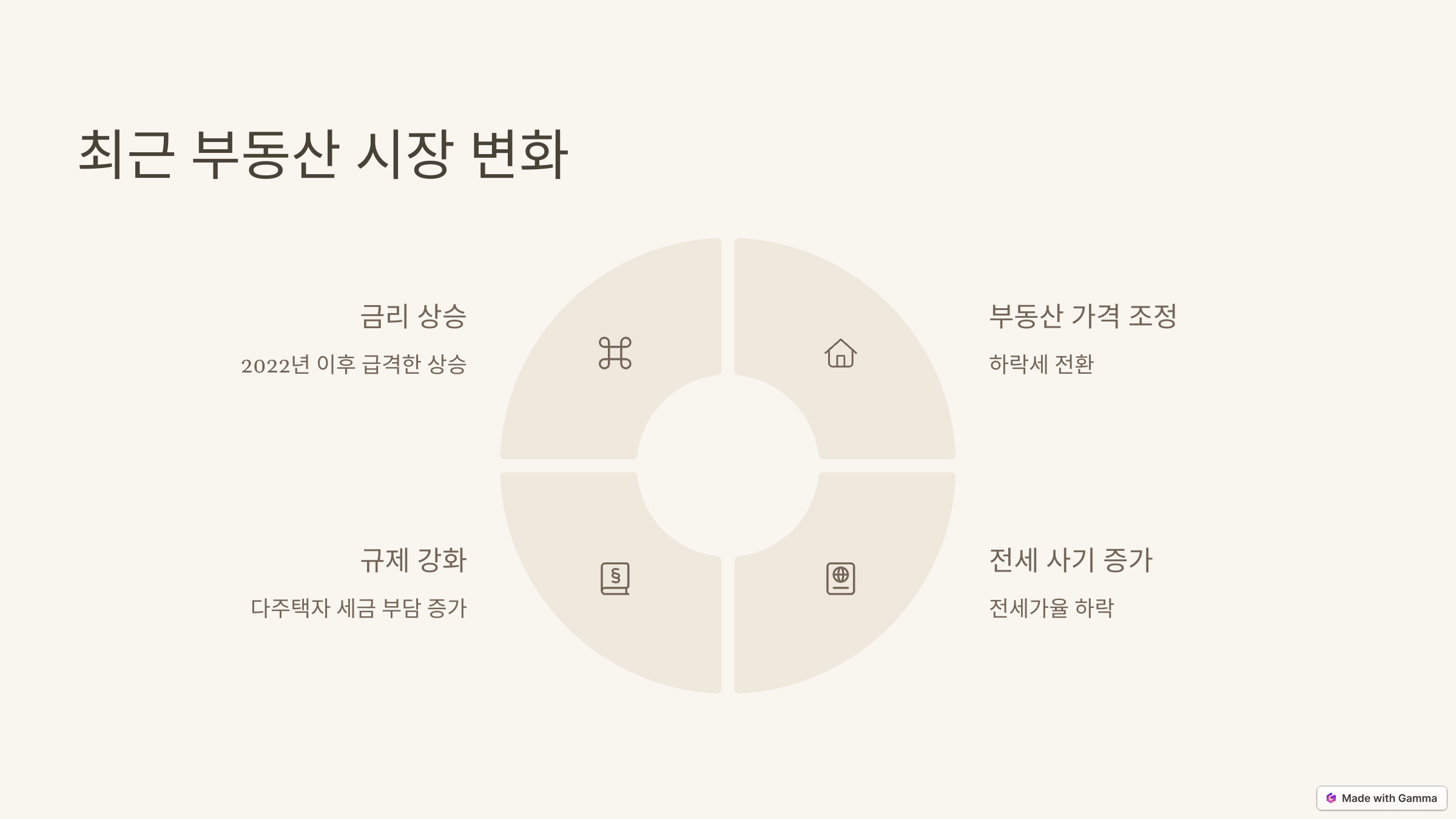 최근 부동산 관련 사진