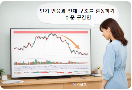 오전 반응과 오후 흐름이 달라진 장중 구조