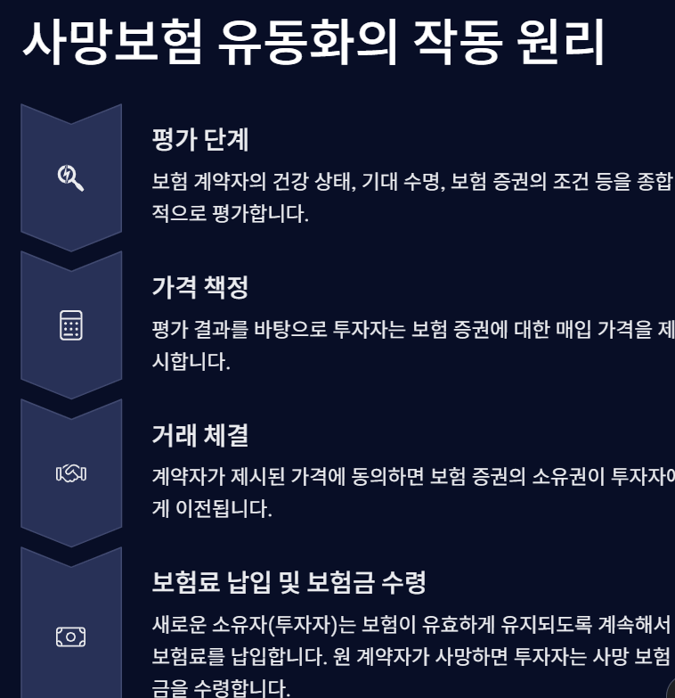 내 생명보험, 살아 있을 때 현금으로 바꾸는 법