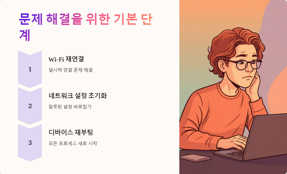 Wi-Fi문제