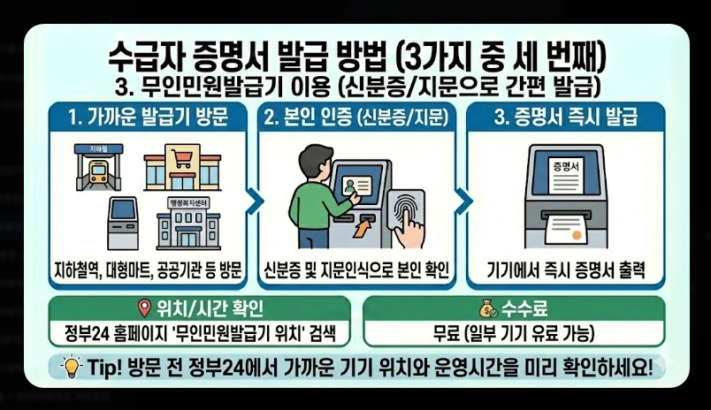 생계비통장 은행별 우대혜택 비교 [2026년 최신] 수수료 면제 및 금리 우대 조건 정리
