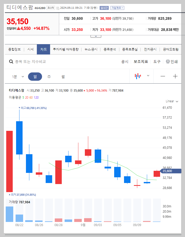 티디에스팜 주가 분석