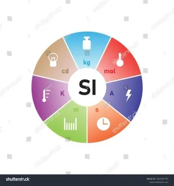 국제단위계 SI 길이 변환표_8