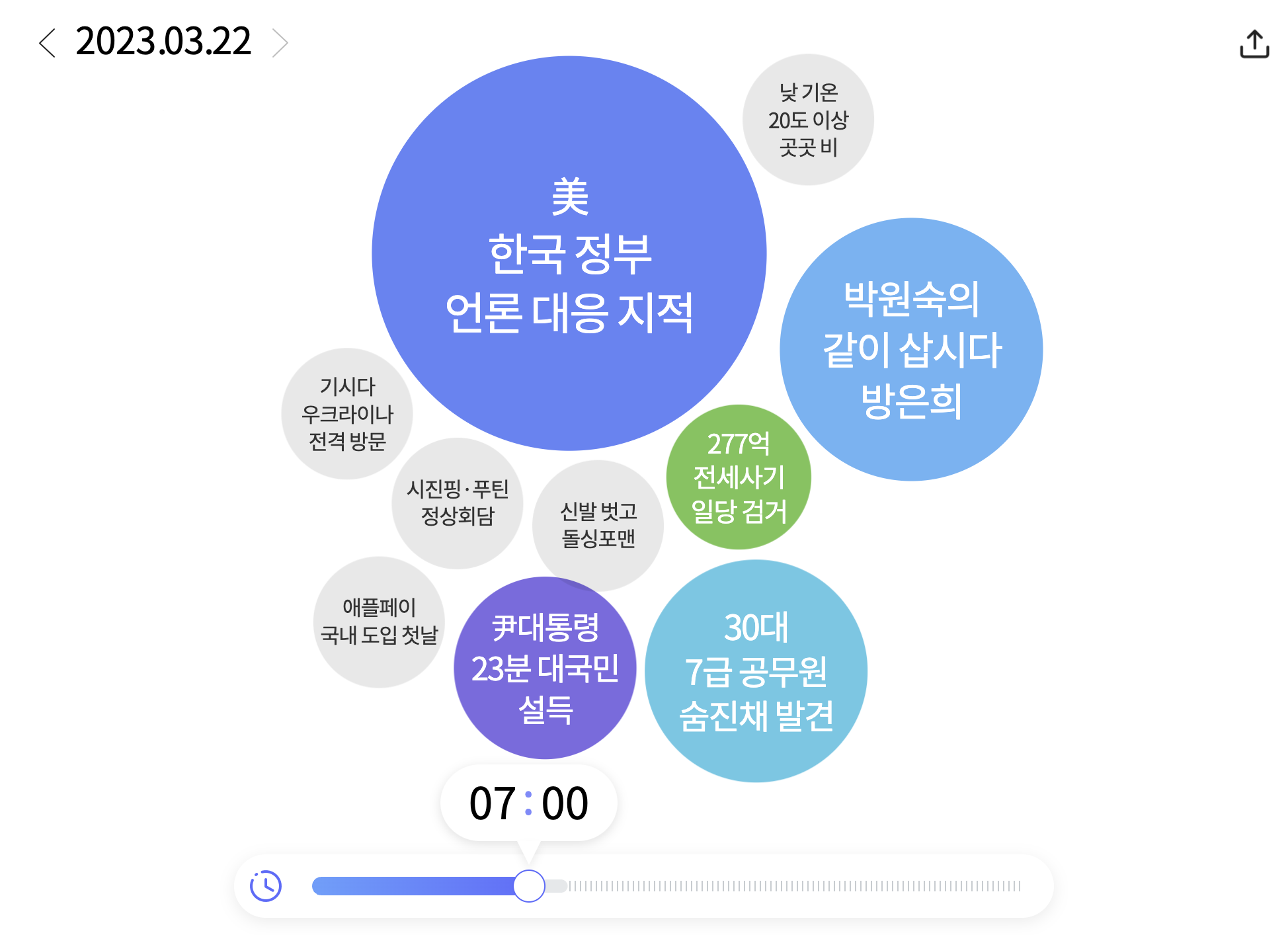 워드 클라우드