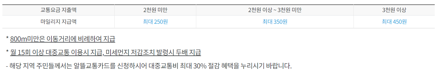 알뜰교통카드 신청 홈페이지 마일리지 앱