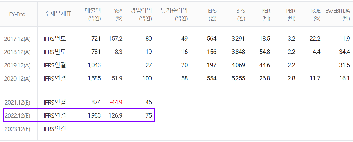 엠플러스 컨센서스(2021.12)