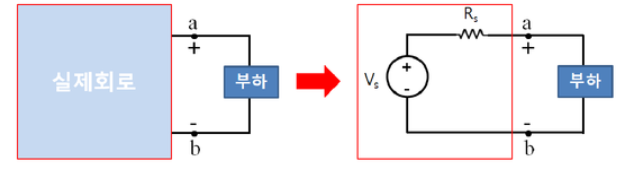 테브난 등가회로