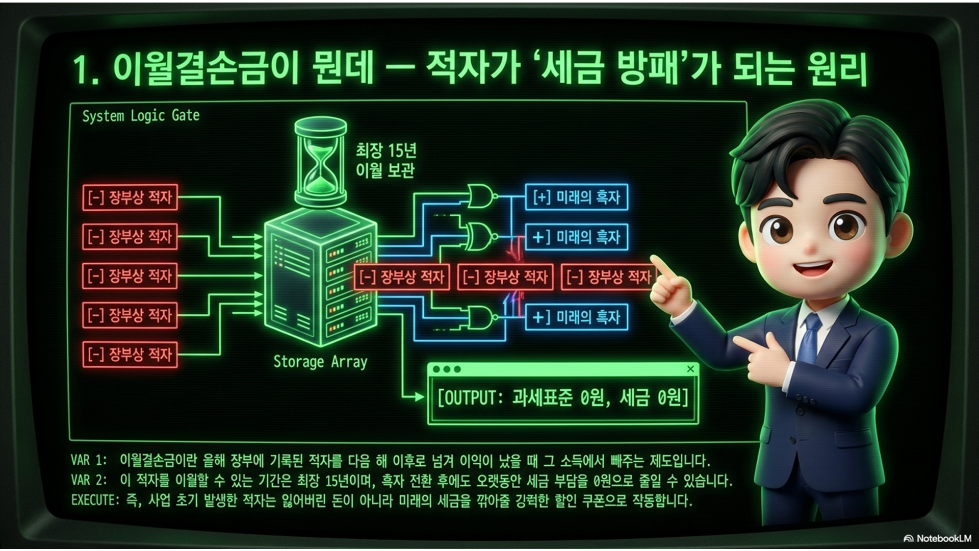 섹션 인포그래픽