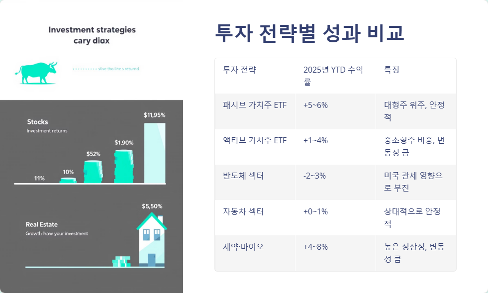 KOSPI 지수 변동과 투자 기회