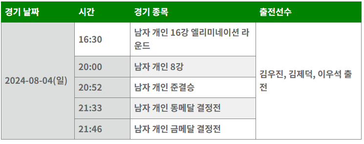 파리올림픽 양궁