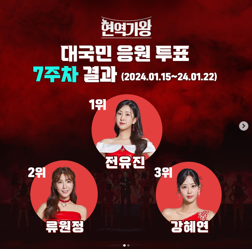 현역가왕 투표 인기순위