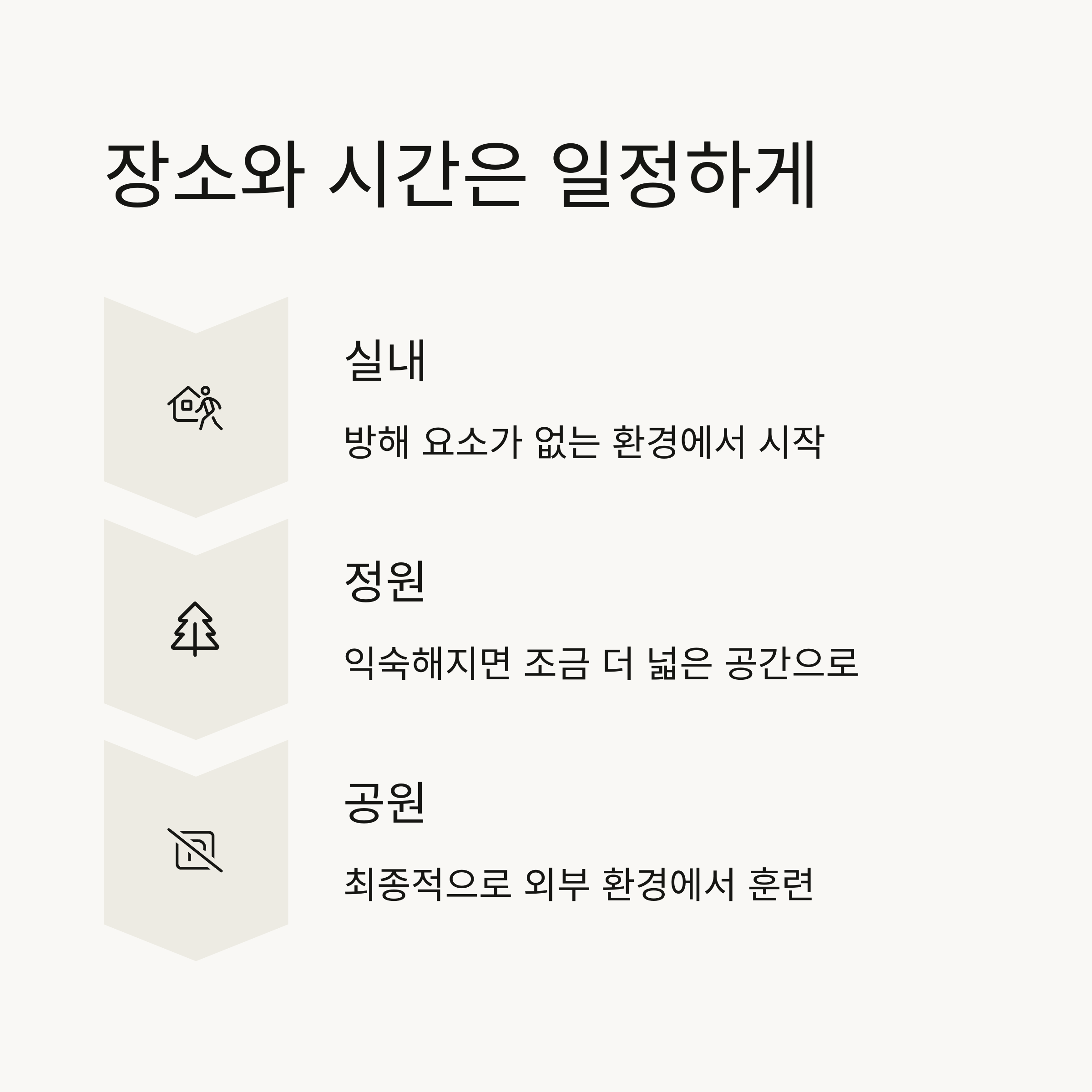 장소와 시간은 일정하게