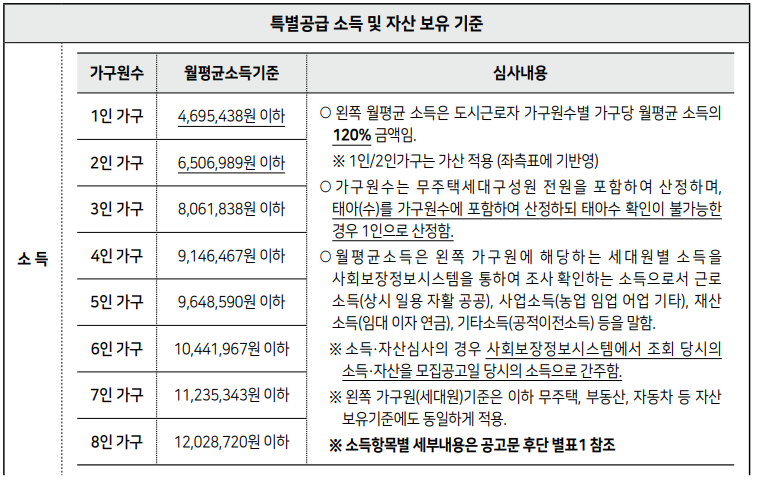 SH장기안심주택