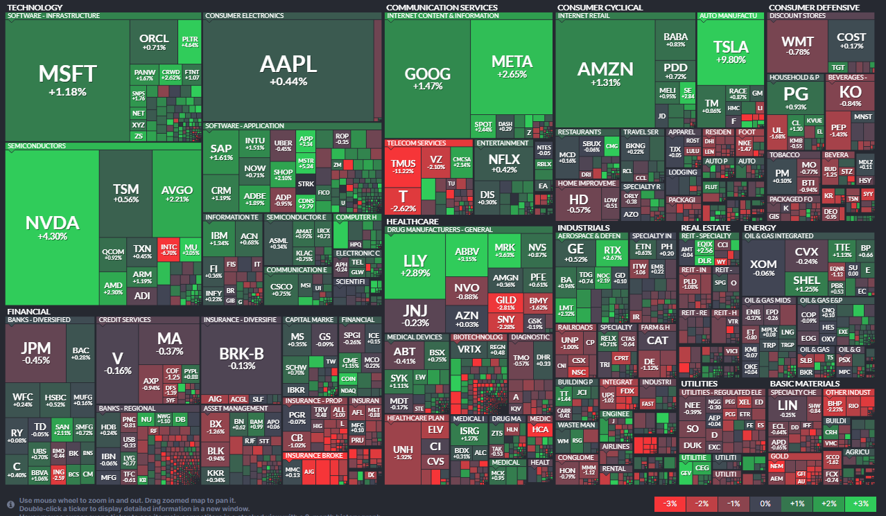 4/25일자 마감 시황을 보여준 이미지