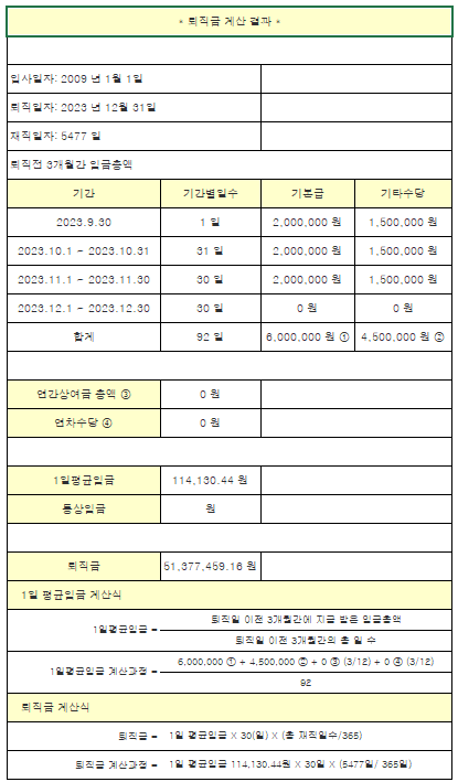 퇴직금 산정