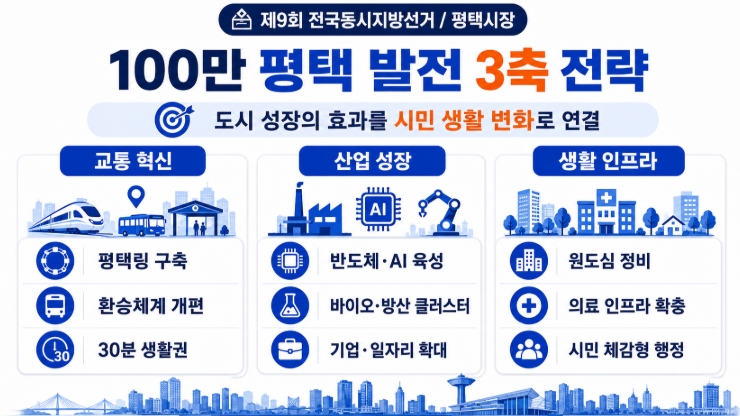 최원용 평택시장 당선자 프로필&middot;공약 총정리