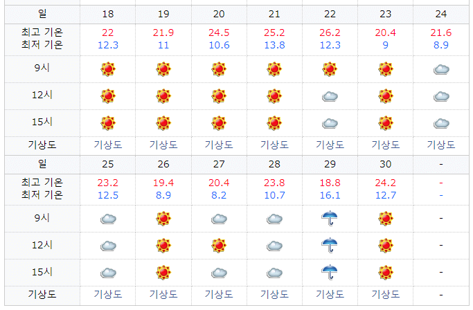 2021년4월도쿄날씨2