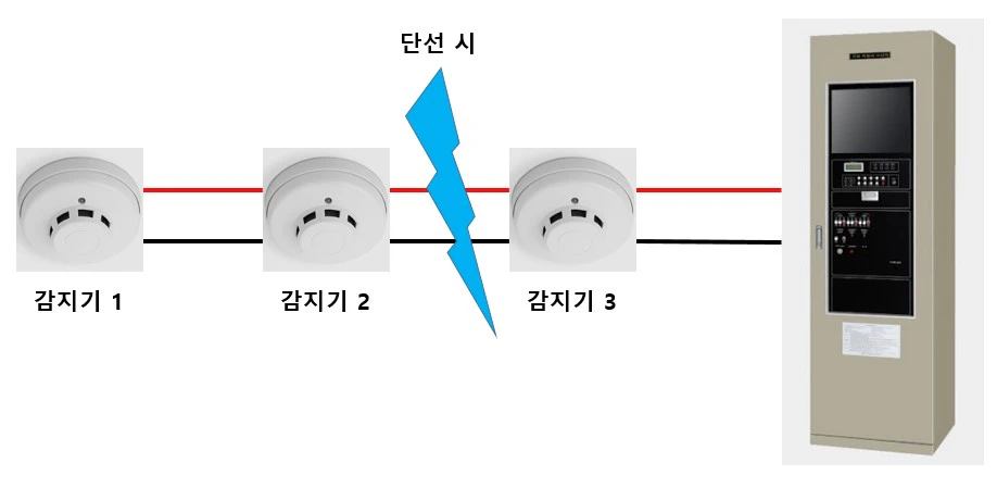 일반감지기 단선 시