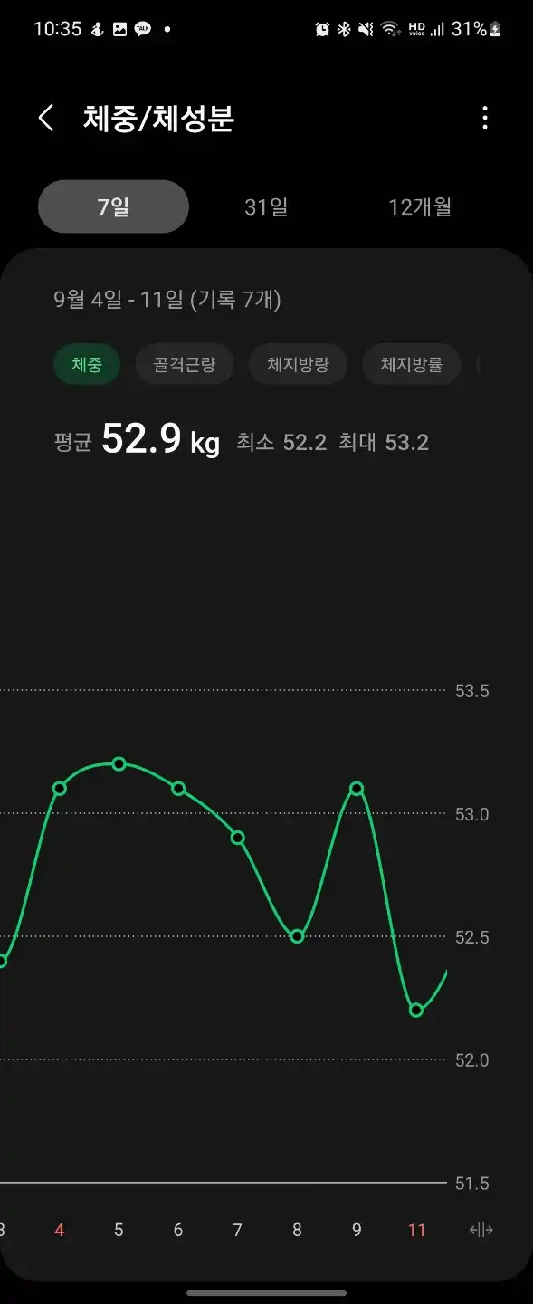 일주일간체중변화_체중