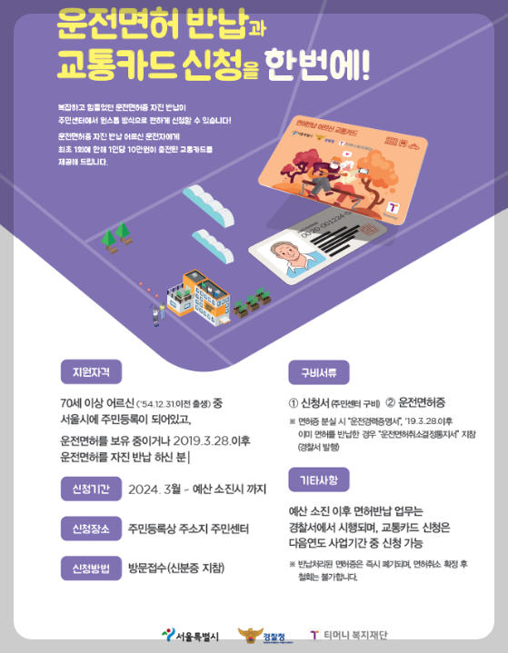 고령자 운전면허 반납 제도